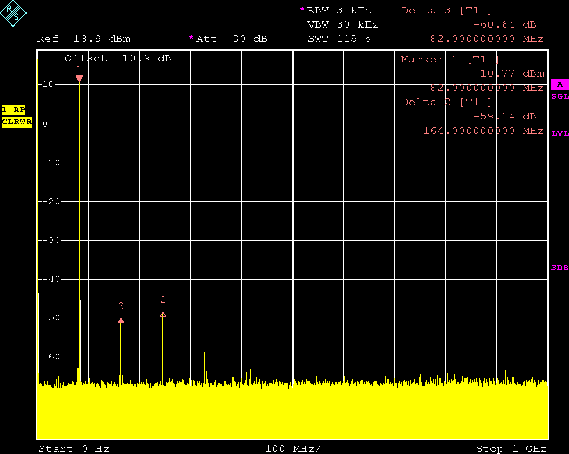 WL-FlexDDS-NG-DUAL Radio Frequency Generators output waveforms