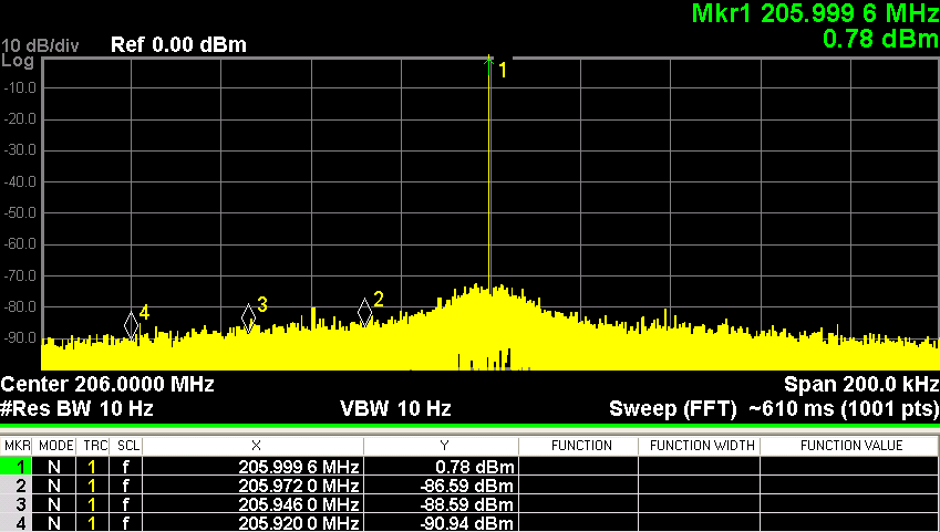 WL-FlexDDS Radio Frequency Generators output waveforms