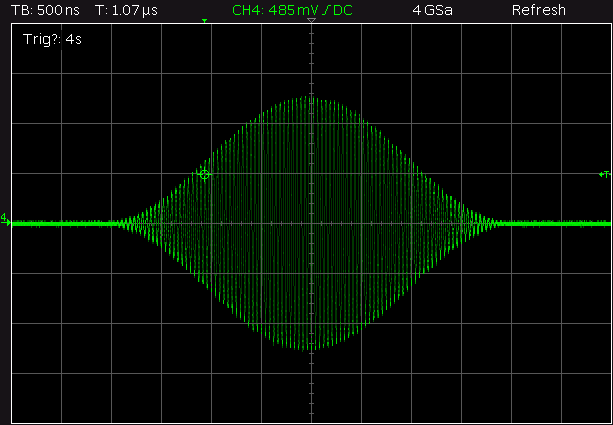 WL-FlexDDS Radio Frequency Generators output waveforms