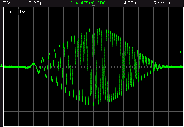 WL-FlexDDS-NG-DUAL Radio Frequency Generators output waveforms