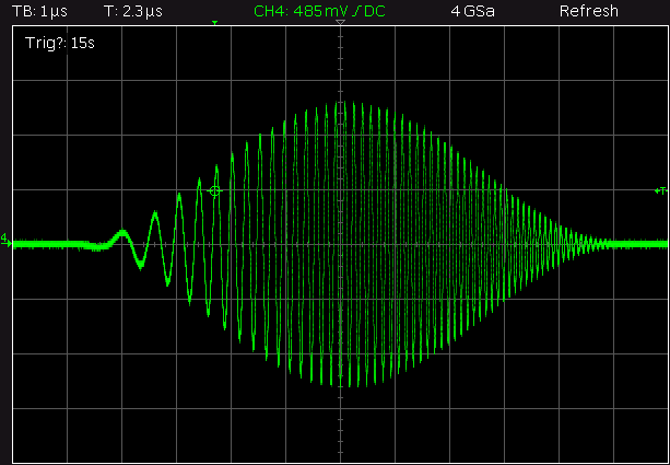 WL-FlexDDS-NG Radio Frequency Generators output waveforms