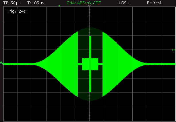 WL-FlexDDS Radio Frequency Generators output waveforms