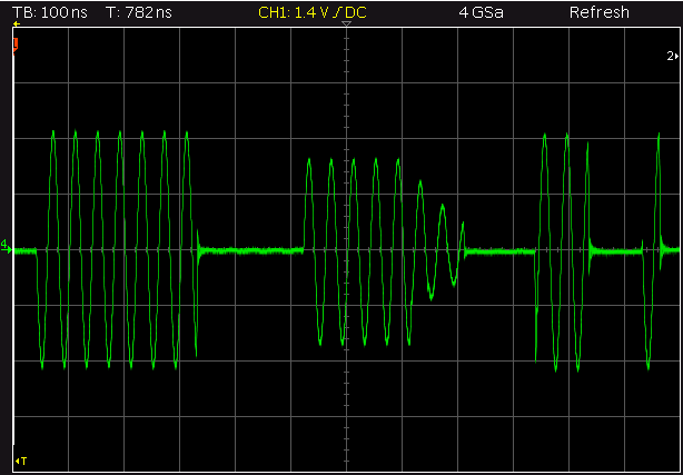 WL-FlexDDS Radio Frequency Generators output waveforms