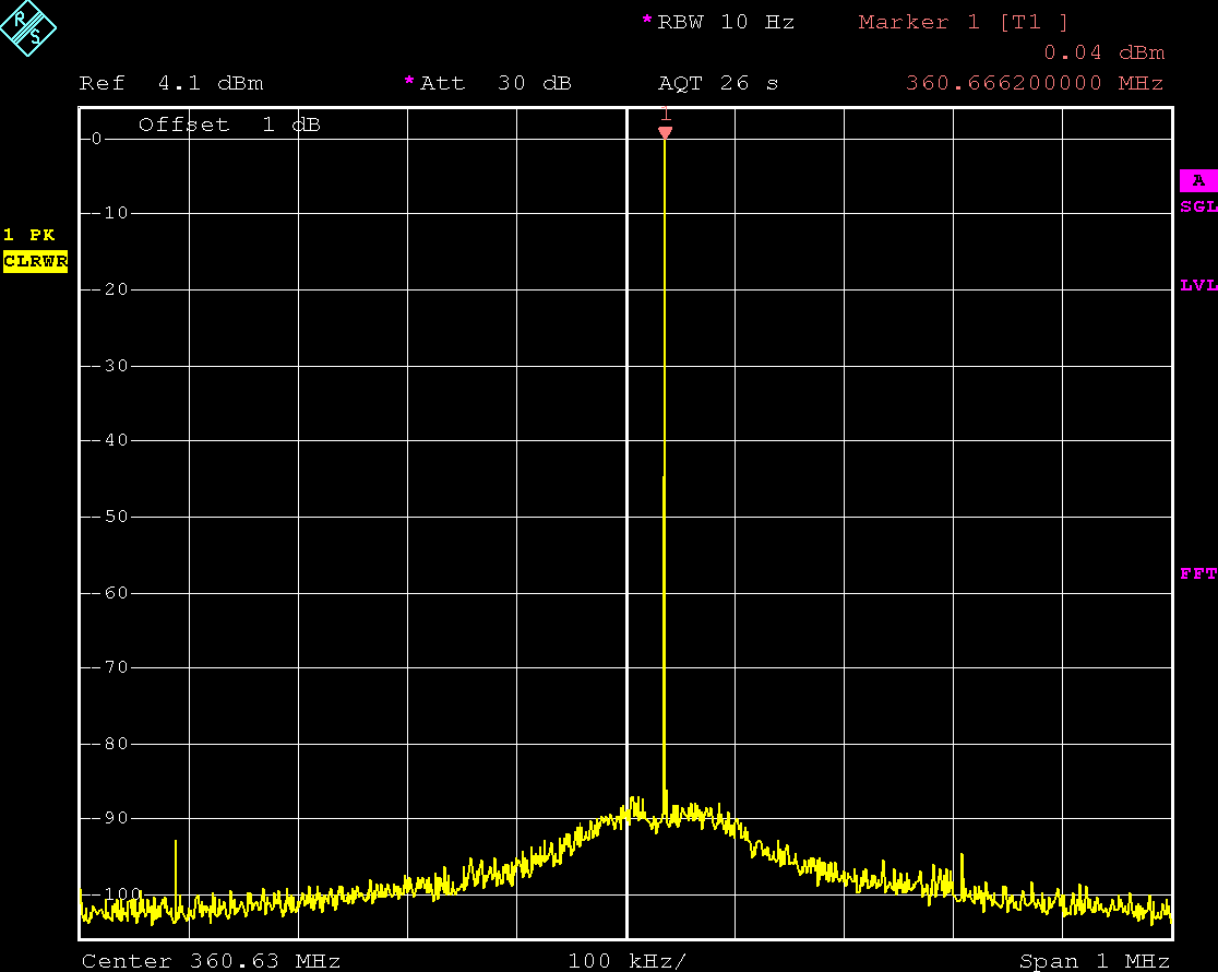 WL-FlexDDS-NG Radio Frequency Generators output waveforms