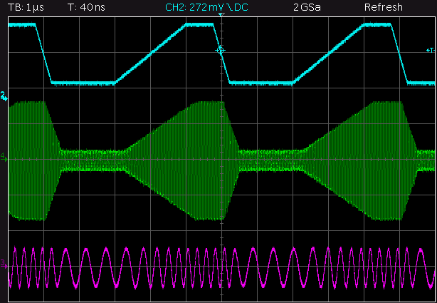 WL-FlexDDS-NG Radio Frequency Generators output waveforms