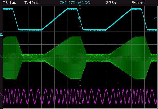 WL-FlexDDS-NG-DUAL Radio Frequency Generators output waveforms